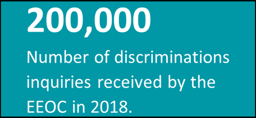 200,000 number of discriminations inquiries